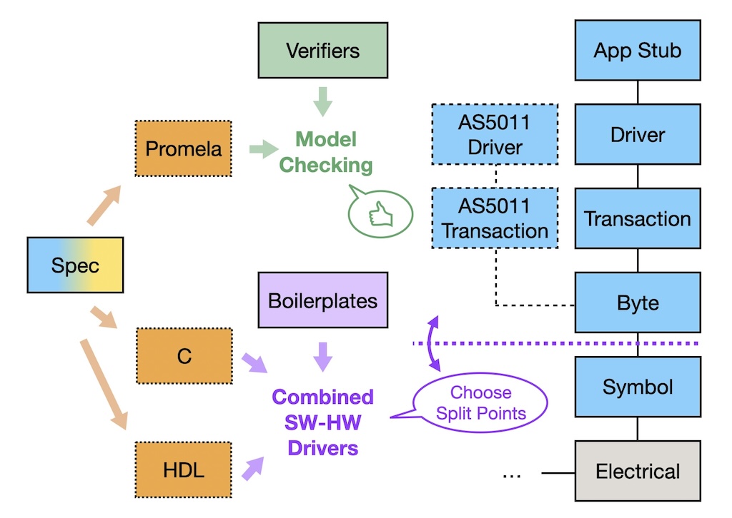 Efeu workflow